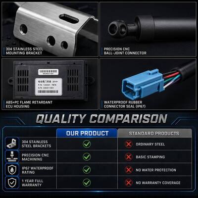 Toyota Prius Phv Prime Prius Alpha Auto Electric Tailgate Lift Kit With Remote Control Conveniently